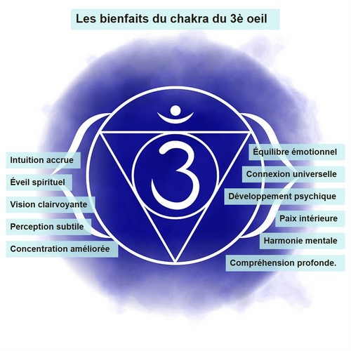 bienfaits chakra 3e oeil